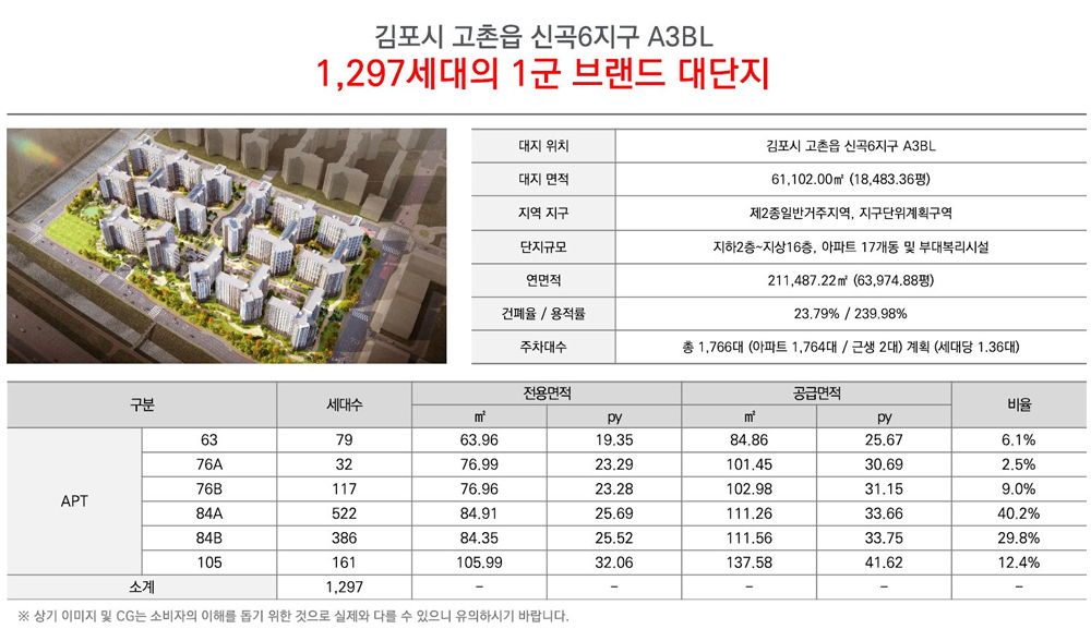 고촌 센트럴자이