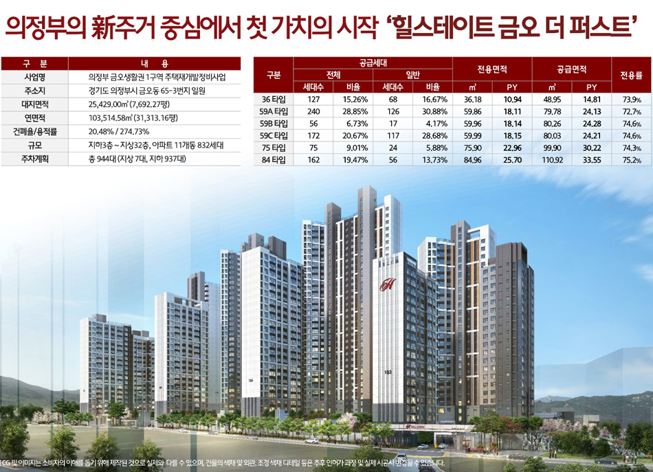 힐스테이트 금오 더퍼스트 분양안내