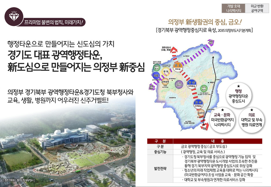 힐스테이트 금오 더퍼스트 분양안내