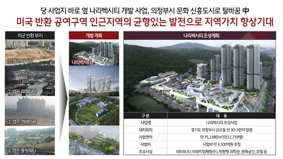 힐스테이트 금오 더퍼스트 분양안내