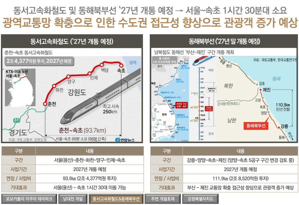 인스케이프 양양 바이 파르나스