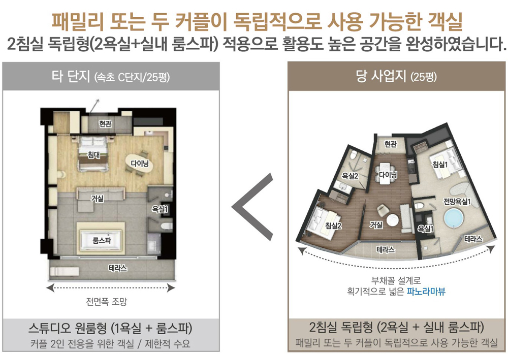 인스케이프 양양 바이 파르나스
