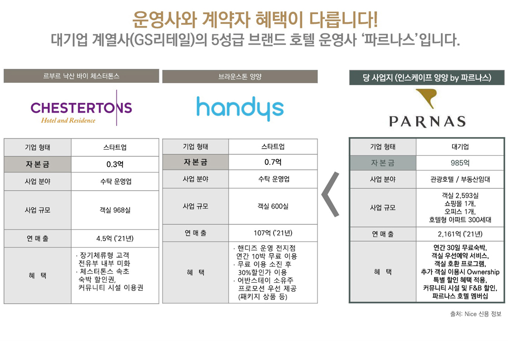인스케이프 양양 바이 파르나스