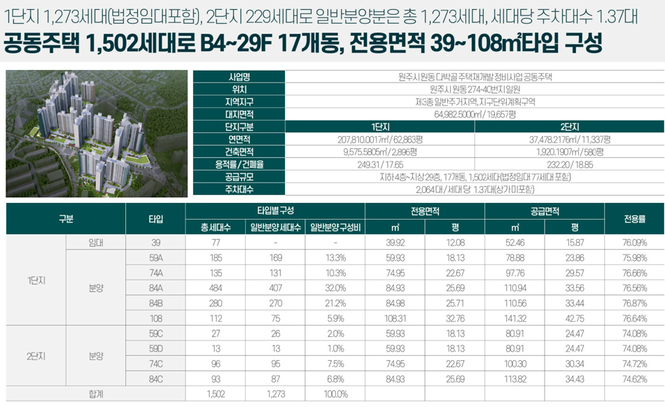 원주 푸르지오 더 센트럴 아파트