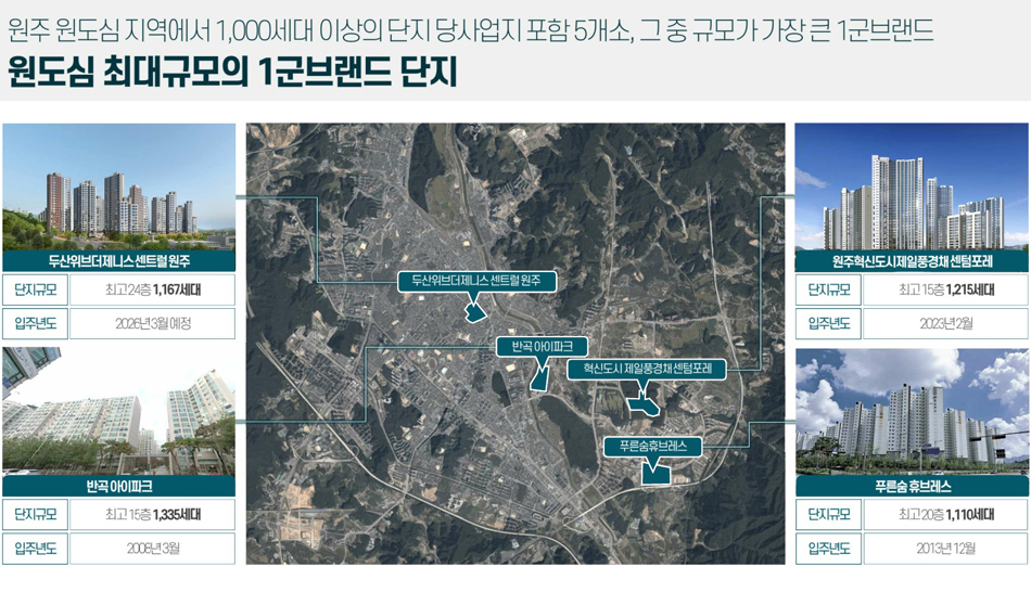 원주 푸르지오 더 센트럴 아파트