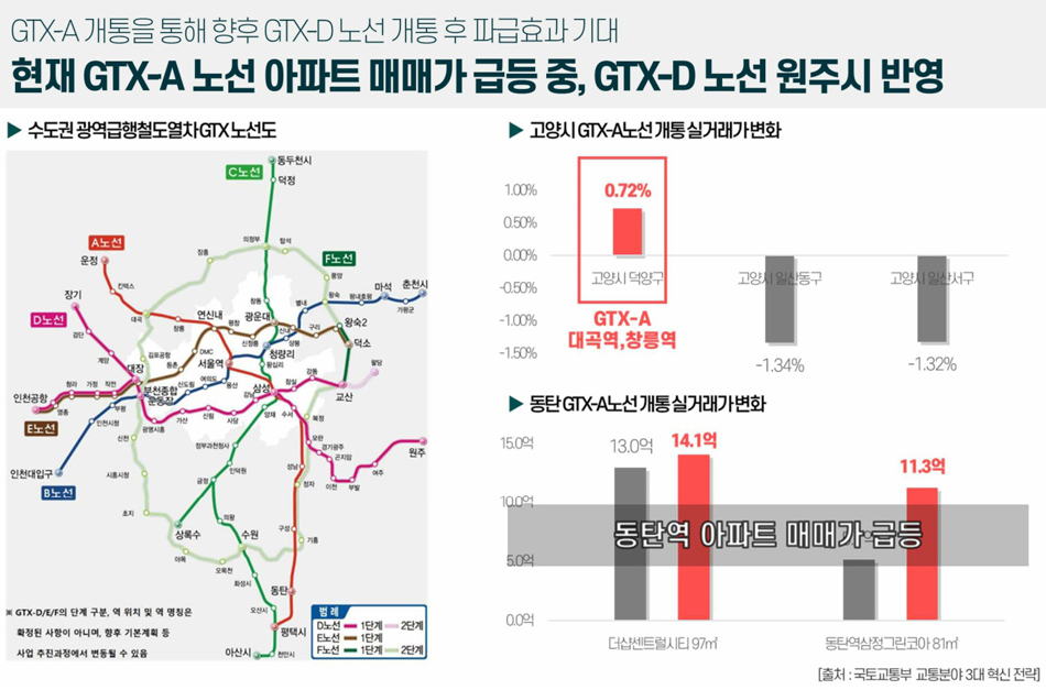 원주 푸르지오 더 센트럴 아파트