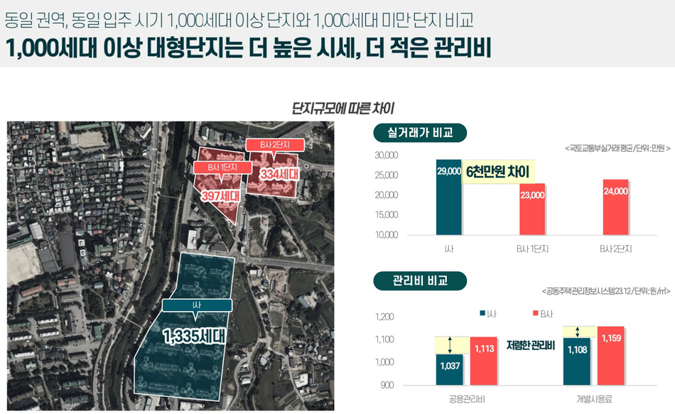 원주 푸르지오 더 센트럴 아파트