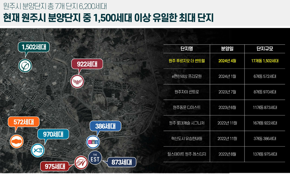 원주 푸르지오 더 센트럴 아파트