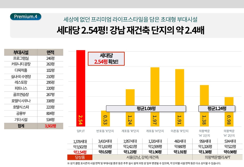 백운호수 위 숲속 리조트 같은 집 - 백운푸르지오