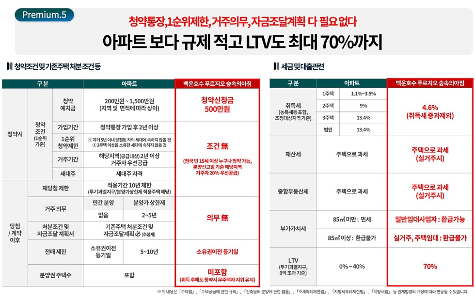 백운호수 위 숲속 리조트 같은 집 - 백운푸르지오