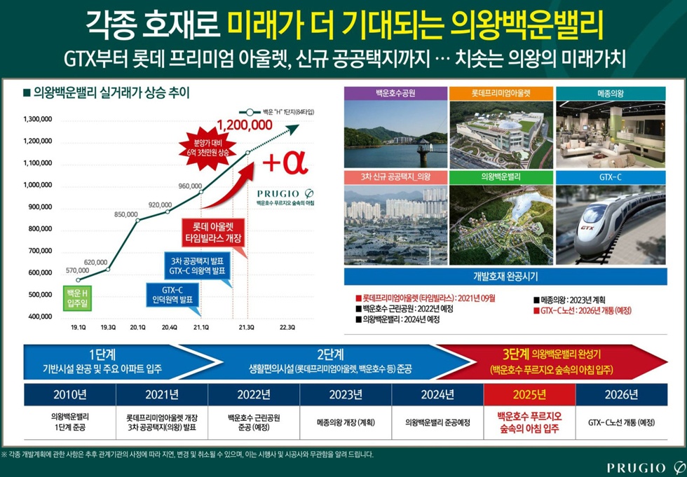 백운호수 위 숲속 리조트 같은 집 - 백운푸르지오